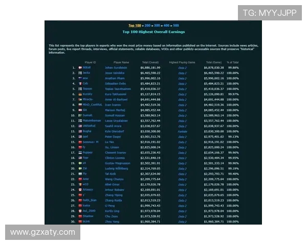 DOTA2个人能力排名新变化FPX战队表现突出引发关注